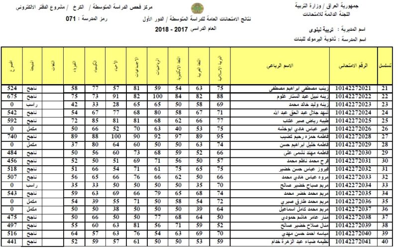 RESULTS ”ناجح النجاح“ نتائج ثالث متوسط الموصل بالرقم الامتحاني 2023 دور أول