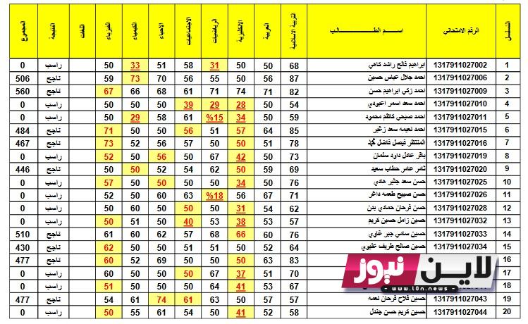 ظهرت هُنا.. نتائج الثالث متوسط 2023 الدور الاول pdf البصرة خلال موقع نتائجنا