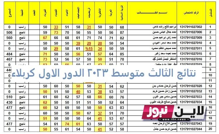 قوائم pdf نتائج الثالث متوسط 2023 الدور الاول كربلاء عموم المحافظات عبر موقع نتائجنا