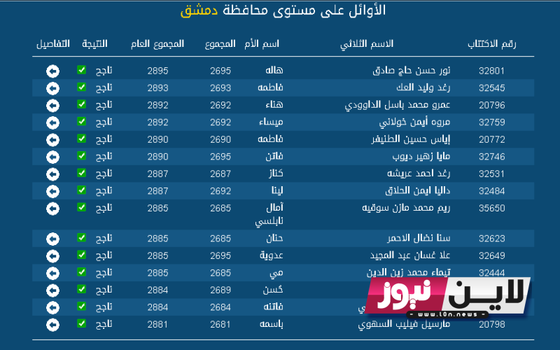 موقع وزارة التربية السورية نتائج البكالوريا حسب الاسم ورقم الاكتتاب 2023