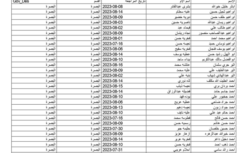 الآن.. كشوف اسماء الرعاية الاجتماعية الوجبة الخامسة 2023 pdf جميع المشمولين براتب الرعاية الاجتماعية بغداد والبصرة بابل ميسان NoW