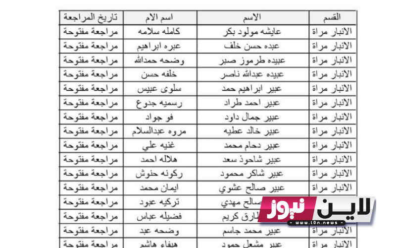 ” كشوفات” جميع  اسماء الرعاية الاجتماعية الوجبة الرابعة PDF 2023  عبر spa.gov.iq