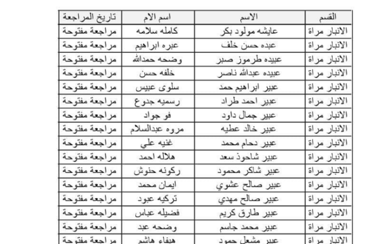 متاآحة الآن كشوف اسماء الرعاية الاجتماعية الوجبة الرابعة 2023 pdf جميع المشمولين براتب الرعاية الاجتماعية بغداد والمحافظات NOW