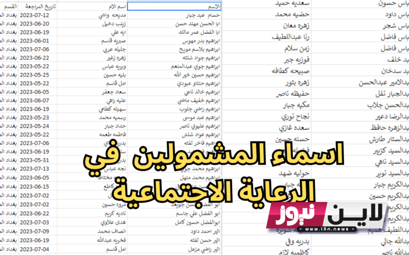 كشوفات  الرعاية الاجتماعية pdf الوجبة التاسعة 2023 عبر منصة مظلتي