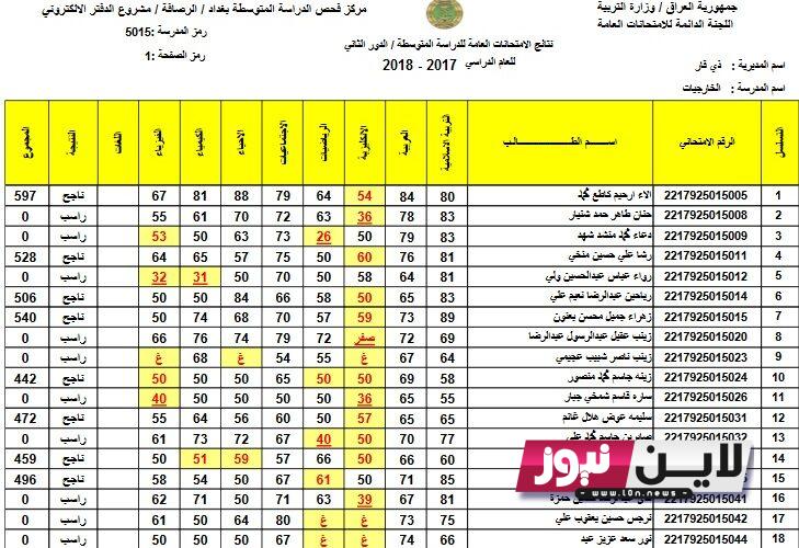 من هنا استخراج نتائج الثالث متوسط 2023 السماوة الدور الاول بالعراق عبر موقع وزارة التربية العراقية