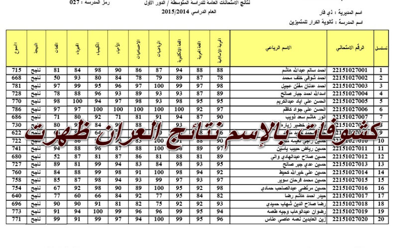 ظهرت 100% نتائج الثالث متوسط ذي قار بالرقم الإمتحان نتائجنا نيوز السومرية النجاح