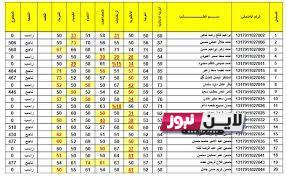 بغداد نتائج الثالث متوسط 2023 بالرقم الامتحاني PDF عبر موقع وزارة التربية العراقية