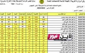 “هُنا” تم الرفع ✔️✔️ استخراج نتائج الثالث متوسط 2023 الدور الاول بالاسم من خلال موقع نتائجنا