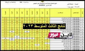 “صدرت الان” نتائج الثالث 2023 الدور الاول pdf عبر موقع وزارة التربية والتعليم العراقية وموقع نتائجنا