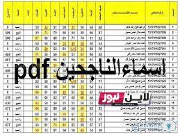 ” بنسبة نجاح٧٠%”.. استخراج نتائج ثالث متوسط البصرة الدور الاول 2023 نتائجنا results.mlazemna.com رابط مباشر