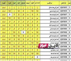 “هتظهر بكرا”.. نتائج ثالث متوسط 2023 دور اول موقع نتائجنا العراق