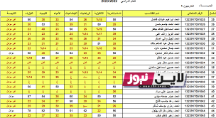 موقع نتائجنا نتائج الدور الاول 2023 PDF بجميع المحافظات العراقية