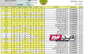 results mlazemna نتائج الثالث متوسط 2023 موقع نتائجنا دور اول pdf ف العراق عبر موقع وزارة التربية العراقية epedu.gov.iq