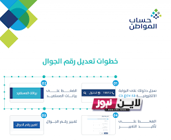 “etec.gov.sa” رابط التسجيل في حساب المواطن عن طريق الجوال 1445 عبر النفاذ الوطني