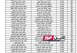 منصة مظلتي لأسماء الرعاية الاجتماعية الوجبة التاسعة pdf كل المحافظات في العراق من خلال منصة مظلتي 2023