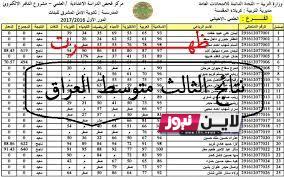 استخراج نتائج الثالث متوسط 2023 الدور الاول pdf بجميع محافظات العراق عبر موقع نتائجنا