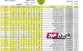 رابط استخراج نتائج 2023 الثالث متوسط الدور الاول بجميع المحافظات العراقية عبر موقع وزارة التربية والتعليم epedu.gov.iq