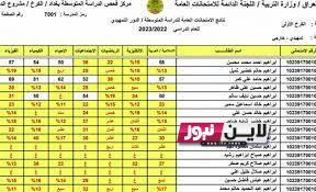 نتائج الثالث متوسط 2023 النجف الاشرف موقع نتائجنا PDF بالاسم ورقم المقعد