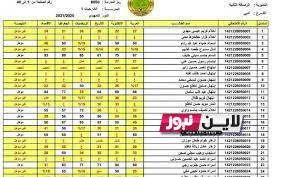 رابط نتائج الثالث متوسط بغداد الدور الاول 2023 بالعراق وطريقة الاستعلام من خلال موقع نتائجنا pdf