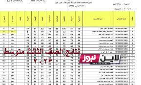 نتائج الثالث متوسط 2023 بغداد الكرخ الاولى بجميع المحافظات العراقية عبر epedu.gov.iq