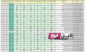 نتائج السادس الاحيائي 2023 العراق بالرقم الامتحاني من موقع وزارة التربية العراقية