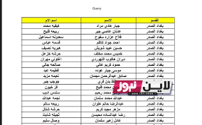 ” من هنا” رابط مظلتي اسماء الرعاية الاجتماعية الوجبة الاخيرة 2023 عبر molsa.gov.iq