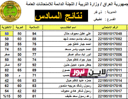 نتائج السادس الاعدادي 2023 نينوى بالعراق 2023 بالرقم الامتحاني من موقع وزارة التربية العراقية