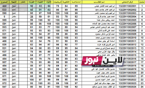 “من هُنا” Upload درجات الثالث متوسط 2023 نتائجنا pdf رابط نتائج الثالث المتوسط الدور الأول وزارة التربية جميع المحافظات