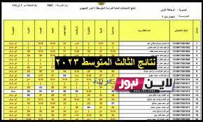 “بالدرحات” نتائج الثالث متوسط موقع نتائجنا 2023 الدور الاول بالاسم ورقم المقعد results.mlazemna