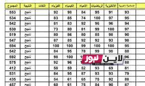 pdf نتائج الثالث متوسط 2023 الدور الاول عبر موقع نتائجنا results.mlazemna