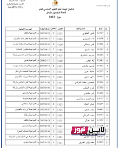 نتائج التاسعة اساسي 2023 كل المحافظات في اليمن من خلال الرابط moe.gov.ye