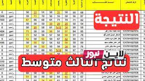 رابط نتائج الثالث متوسط 2023 الدور الاول موقع نتائجنا بابل PDF موقع نتائجنا الوزاري results.mlazemna.com في عموم محافظات العراق