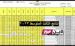 متاح رابط استخراج نتائج الثالث متوسط pdf كركوك من خلال موقع وزارة التربية العراقية