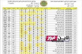 موقع وزارة التربية العراقية نتائج الامتحانات results.mlazemna.com عبر موقع الوزارة الرسمي