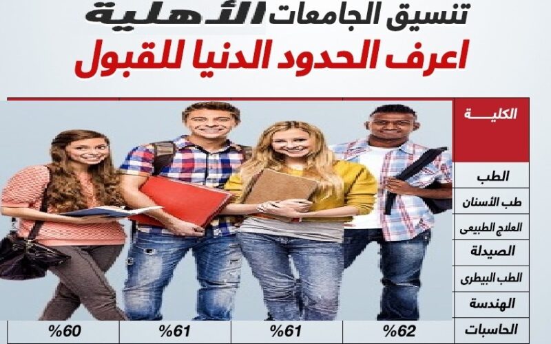 الآن تنسيق الجامعات الأهلية 2023 في جميع المحافظات المصرية “الحد الأدنى للقبول” ومصاريف الجامعات الأهلية المعتمدة من وزارة التعليم العالي