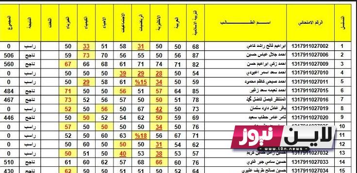 “رسميًا الآن” موقع نتائج الثالث متوسط نتائجنا الدور الاول PDF موقع وزارة التربية والتعليم العراقية