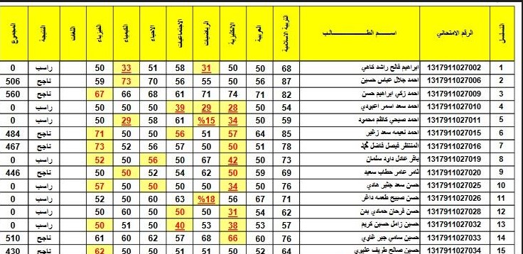 تم الرفع ظهور نتائج السادس الاعدادي الدور الثاني أحيائي وتطبيقي وأدبي وعلمي 2023 في جميع محافظات العراق عبر نتائجنا