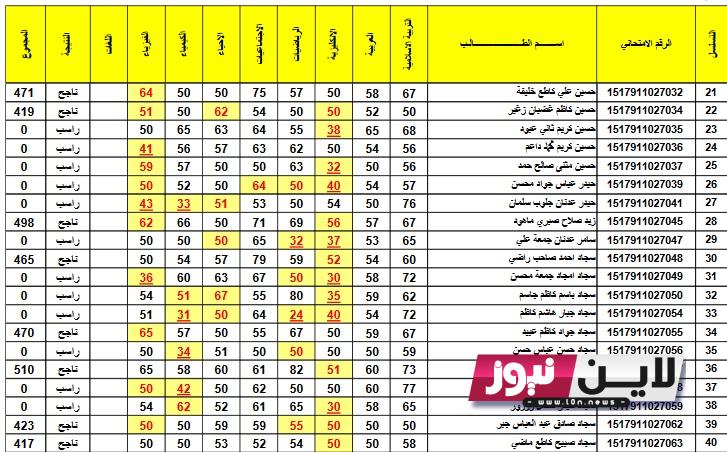 كشوفات الحصول على نتائج الثالث متوسط 2023 الدور الاول موقع نتائجنا وزاري