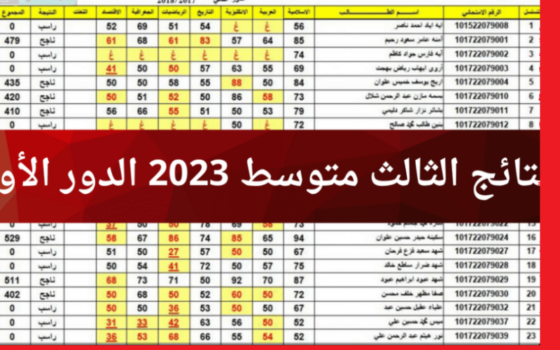 عااجل رابط pdf نتائج الصف الثالث المتوسط 2023 الدور الأول بالعراق عبر موقع وزارة التربية العراقية بالرقم الامتحاني موقع نتائجنا epedu.gov.iq