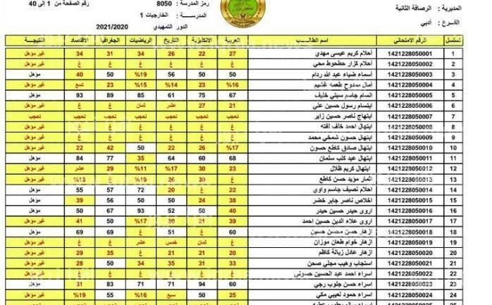 حالاً https://results.mlazemna.com/ رابط الاستعلام عن نتائج الثالث متوسط 2023  الدور الأول  على نتائجنا موقع وزارة التربية العراقية 