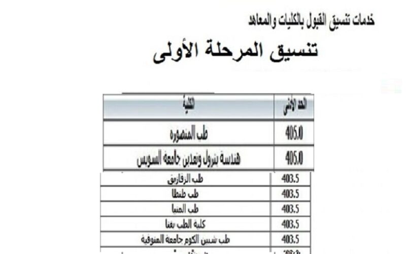 رابط بوابة الحكومة المصرية تنسيق الكليات 2023 وخطوات تسجيل الرغبات موقع “tansik.digital.gov.eg” تنسيق القبول بالجامعات والمعاهد