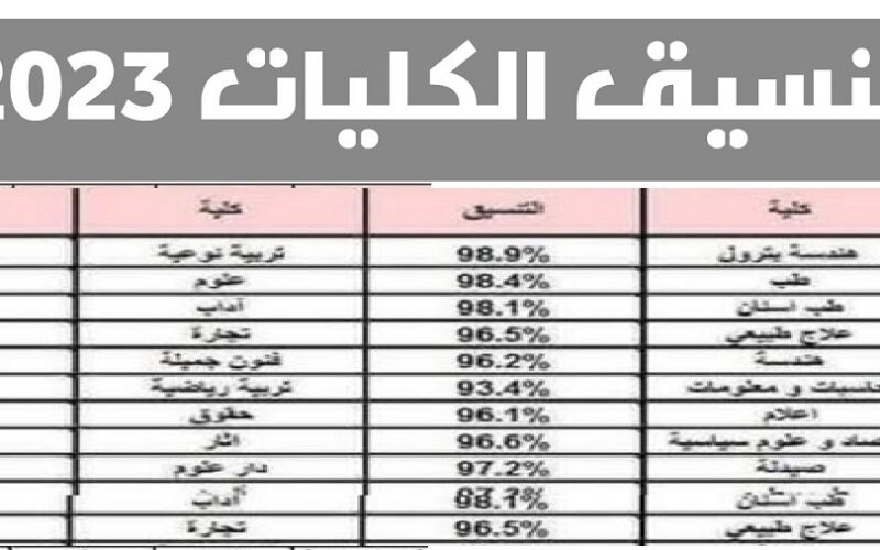 متاح الآن.. رابط تنسيق الثانوية العامة 2023.. خطوات تسجيل رغبات المرحلة الأولى 2023 عبر الموقع الرسمي للقبول بالجامعات والمعاهد