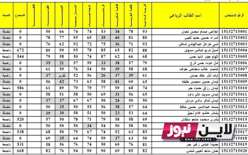 موقع نتائجنا: استعلم عن نتائج الثالث متوسط الدور الاول 2023 بالعراق الكترونيًا mlazemna.com