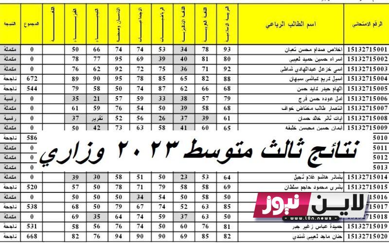 الان.. نتائج ثالث متوسط 2023 وزاري دور أول بجميع المحافظات عبر الموقع الرسمي للوزارة epedu.gov.iq