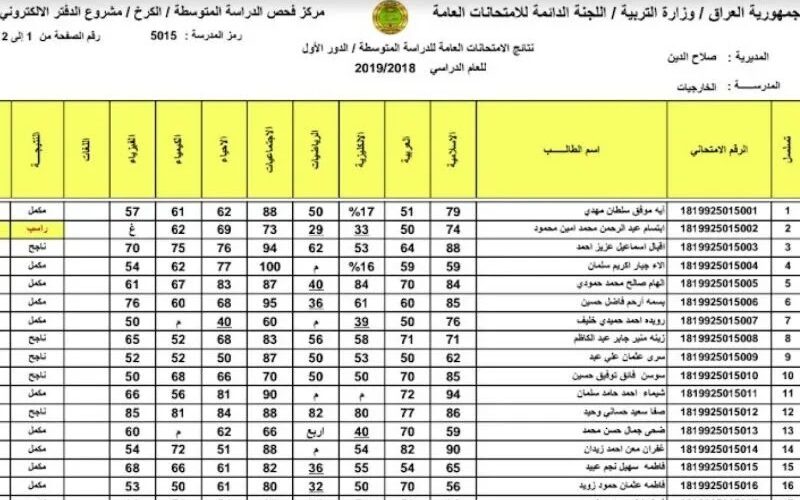 “نتائجنا Iraq results” رابط نتائج الثالث متوسط 2023 الدور اول pdf ديالي والكرخ ونينوي موقع وزارة التربية العراقية نتائج ثالث متوسط كل المحافظات العراقية