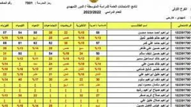 epedu.gov.iq رابط نتائجنا الثالث متوسط في العراق 2023 Pdf بجميع المحافظات من موقع الرسمي وزارة التربية العراقية 