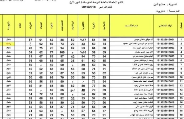 “تنزيل PDF” استخراج نتائج الثالث المتوسط 2023 الدور الأول epedu.gov.iq موقع وزارة التربية العراقية ونتائجنا كل المحافظات