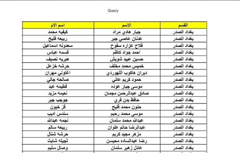 كشف أسماء المستفيدين من الوجبة التاسعة الرعاية الاجتماعية عبر موقع وزارة العمل العراقية الأن