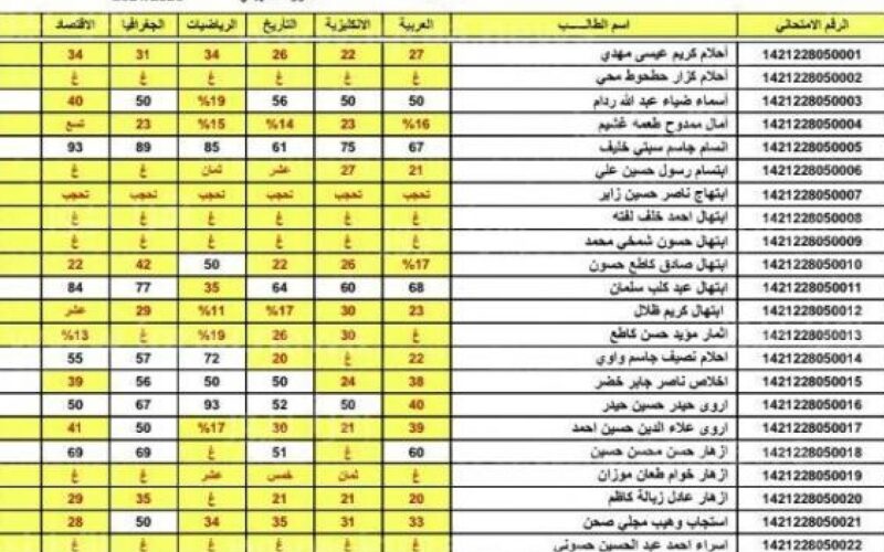 عاجل ظهور نتائج السادس الاعدادي الدور الثاني 2023 تحميل نتيجة السادس pdf جميع الفروع في العراق