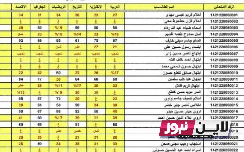 “رسميًا الآن” نتائج اعتراضات الثالث متوسط 2023 الدور الاول عبر موقع وزارة التربية العراقية